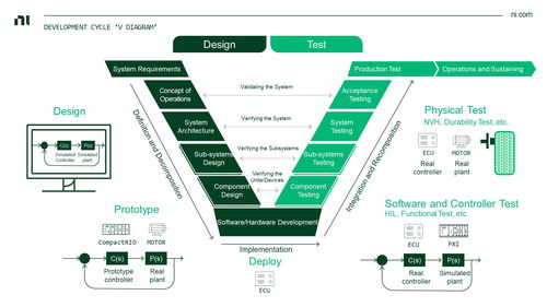 虛擬仿真技術助力自動駕駛測試降本增效，加速智能汽車產業發展