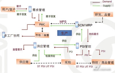 易往信息為電子行業(yè)提供閉環(huán)標準化整體解決方案，助力產(chǎn)業(yè)智能化升級