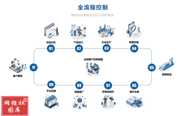 致歐科技 百億市值后的征途，離“線上宜家”還有多遠(yuǎn)？