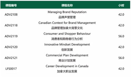亞崗昆學(xué)院新增品牌管理兩年研文專業(yè) 把握品牌力量，塑造未來(lái)商業(yè)領(lǐng)袖