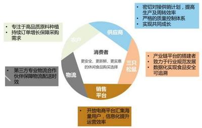 三只松鼠沖刺上市 一年兩億利潤(rùn)背后，章燎原的品牌管理智慧