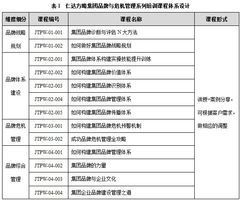 2014年仁達(dá)方略集團(tuán)品牌、服務(wù)與產(chǎn)品體系及品牌管理解析